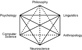 Cognitive Science